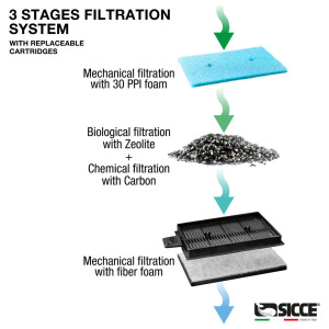 Sicce - Hang on Aqua Filtra 40 - up to 40 gal - Image 4