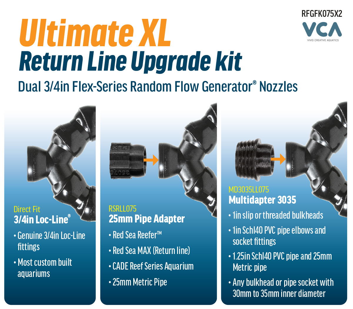 Ultimate XL Return Line Upgrade Kit - Dual 3/4 Flex-Series RFG - Image 4